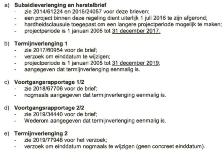 Centrumplan Blerick Subsidie 60