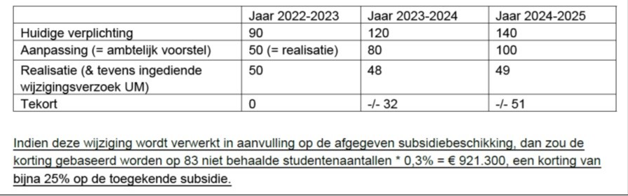 Studentenhuisvesting BCGV 2