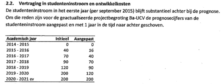 University College Venlo 6